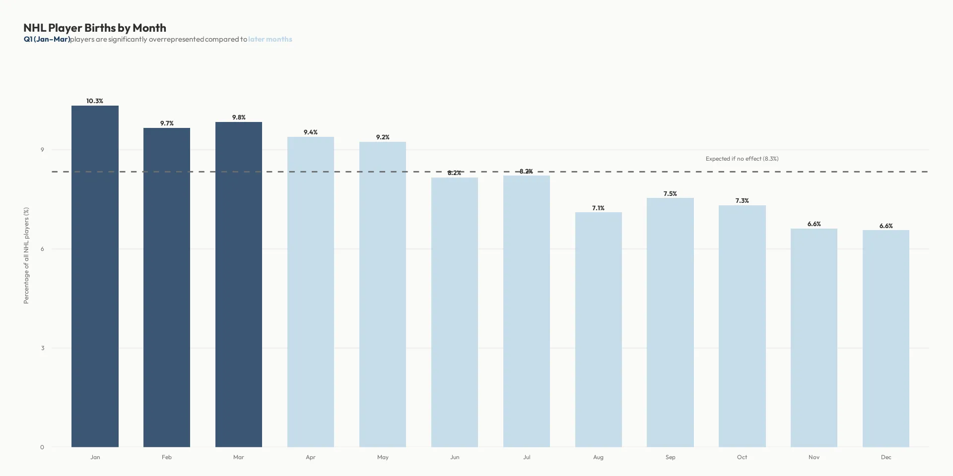 TidyTuesday Data Visualisations – image 1