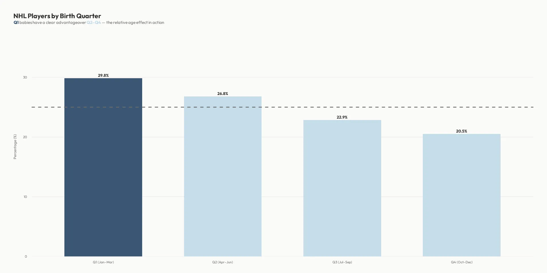 TidyTuesday Data Visualisations – image 1