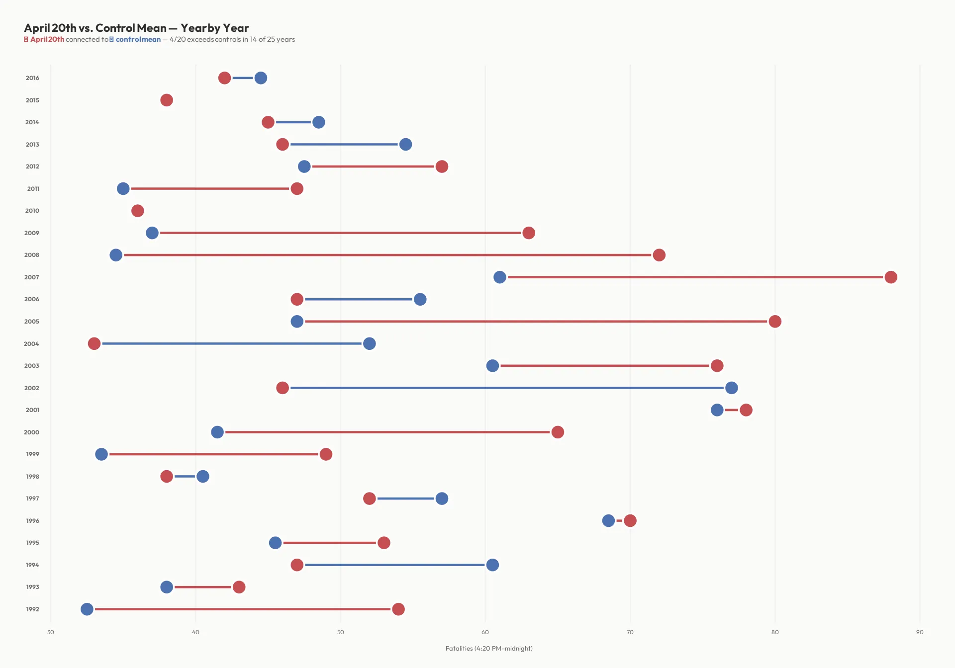 TidyTuesday Data Visualisations – image 2