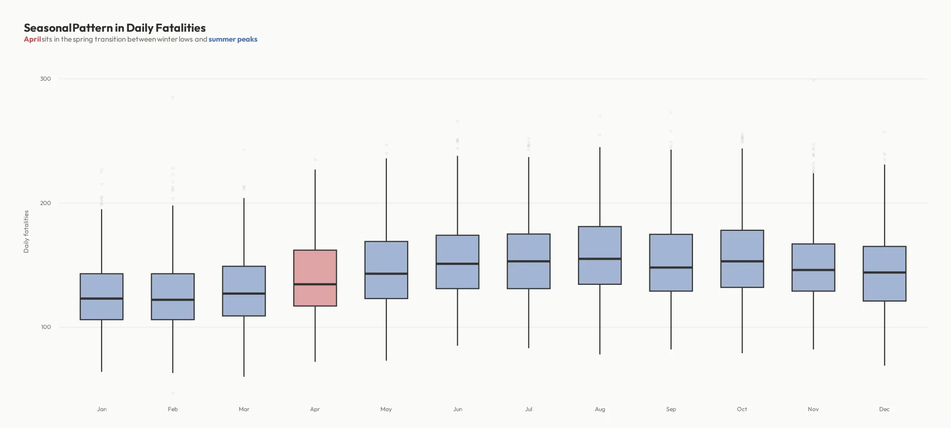 TidyTuesday Data Visualisations – image 2