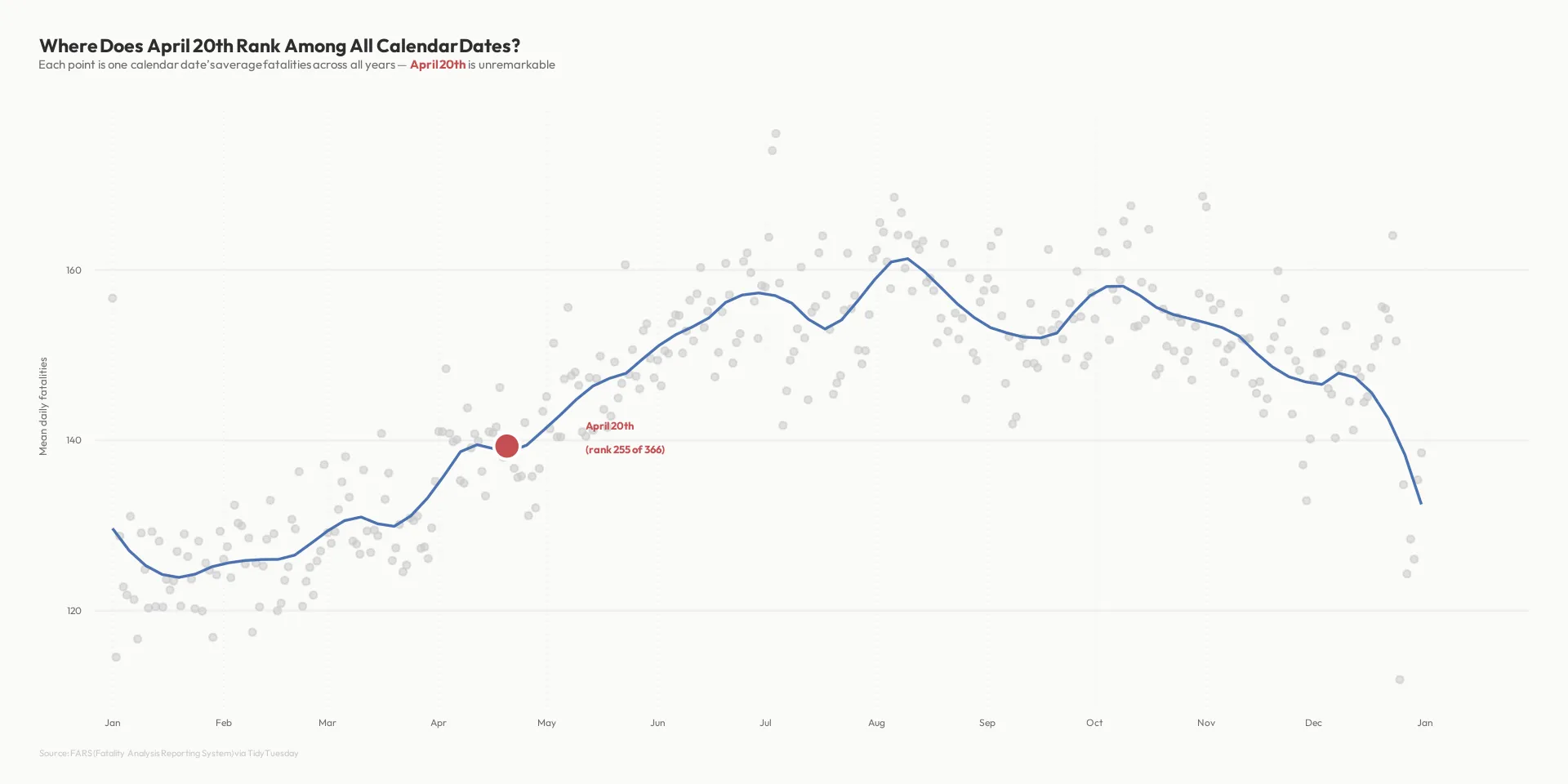 TidyTuesday Data Visualisations – image 2