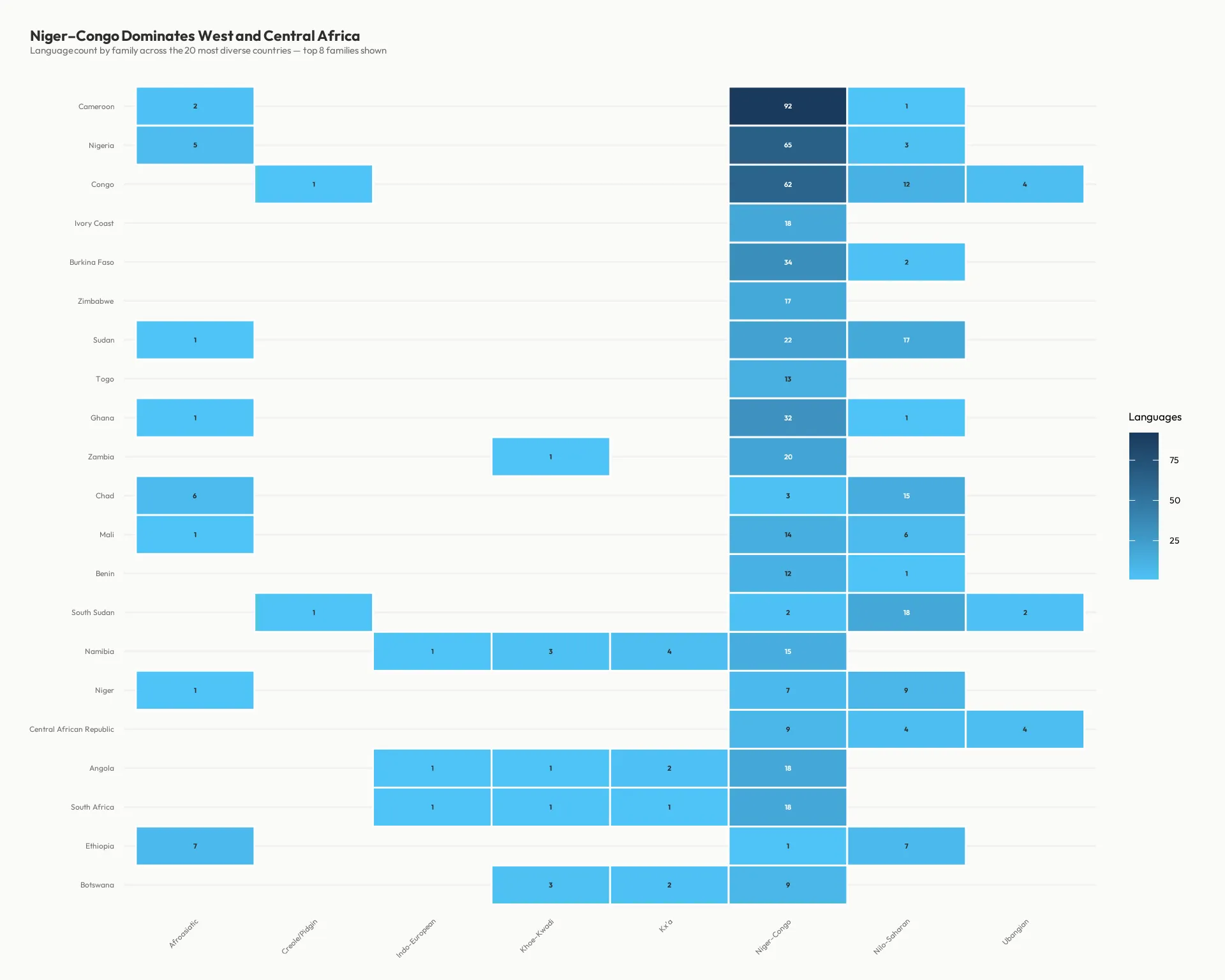 TidyTuesday Data Visualisations – image 3