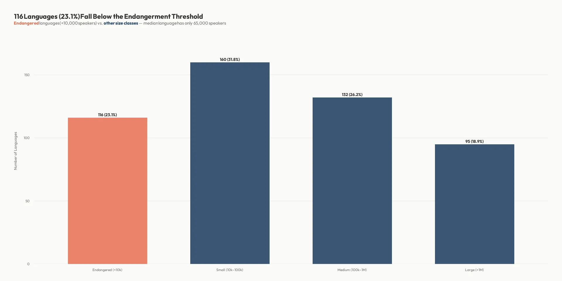 TidyTuesday Data Visualisations – image 3
